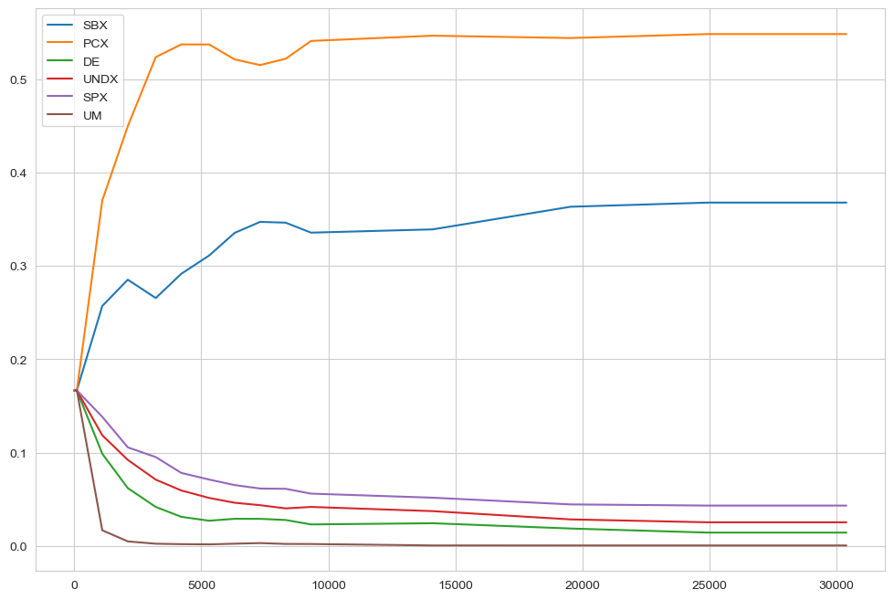 ../_images/examples_outputspace_exploration_lakeproblem_10_0.png