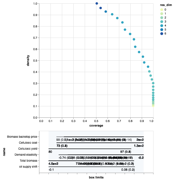 ../_images/examples_scenario_discovery_9_0.png
