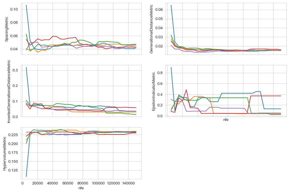 ../_images/examples_optimization_convergence_analysis_10_0.png