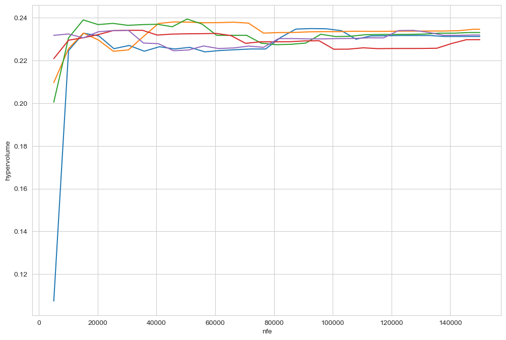 ../_images/examples_optimization_convergence_analysis_14_0.png