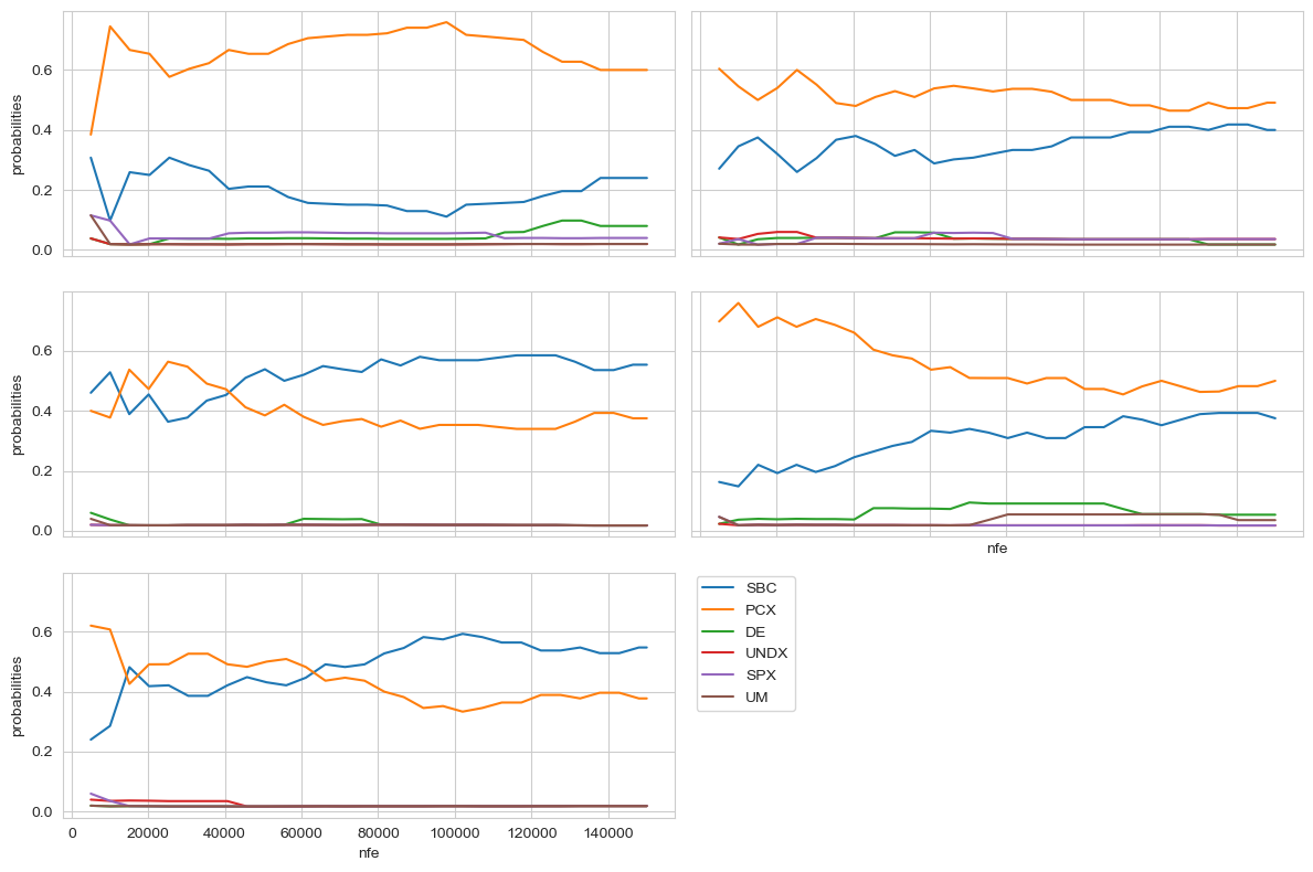 ../_images/examples_optimization_convergence_analysis_6_0.png